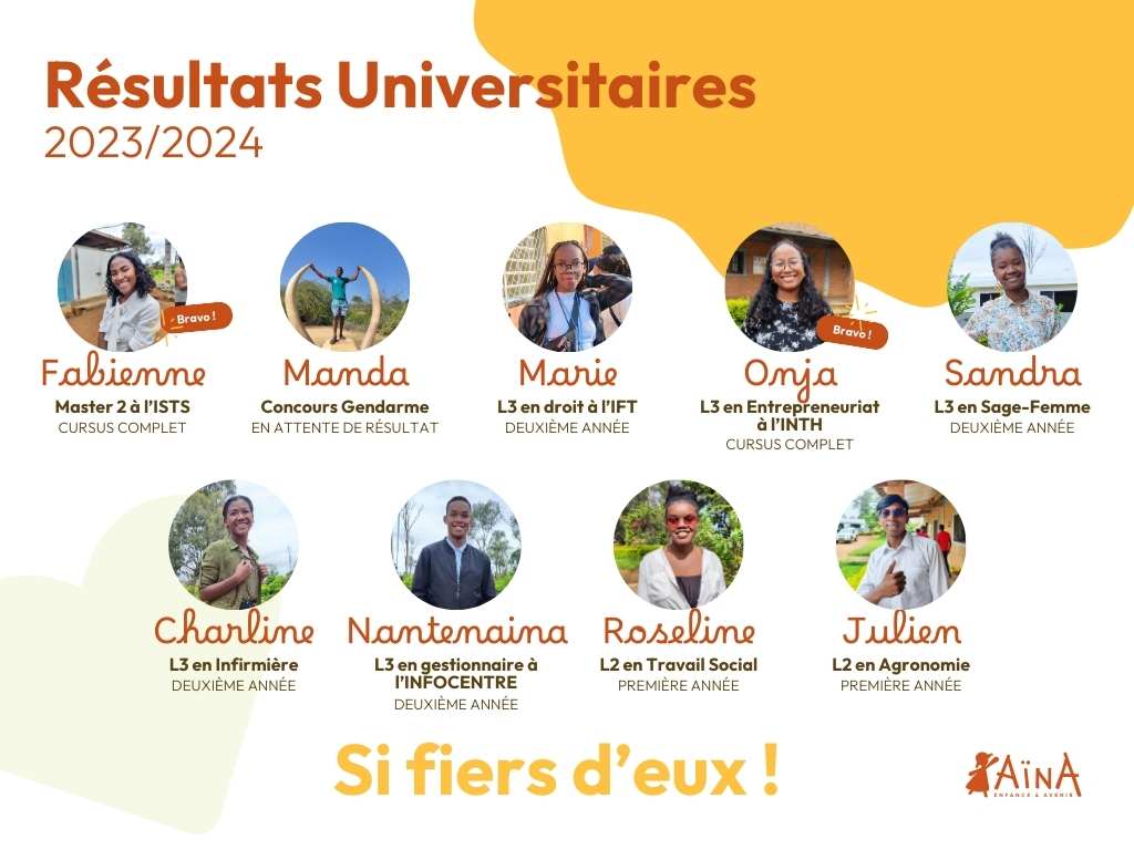 Featured image for “Les parcours universitaires à la Maison des Jeunes : construire l’avenir avec détermination”